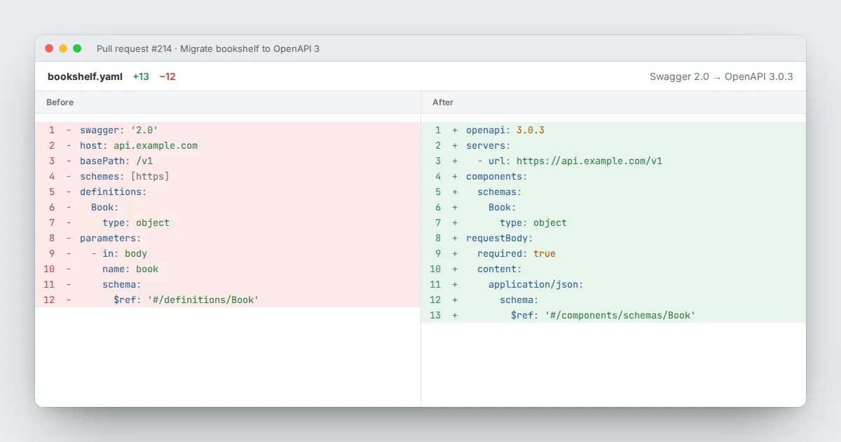 Side-by-side diff converting a Swagger 2.0 file to OpenAPI 3.0.3